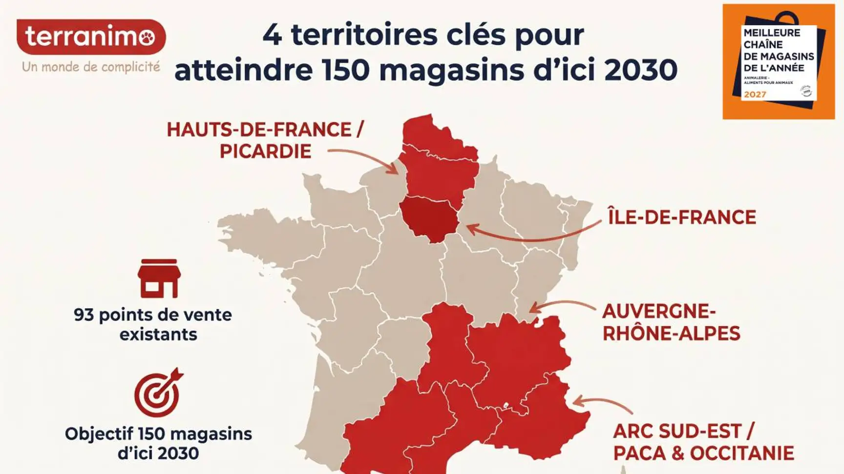 Franchise animalière : Terranimo cible 4 régions clés pour atteindre 150 magasins